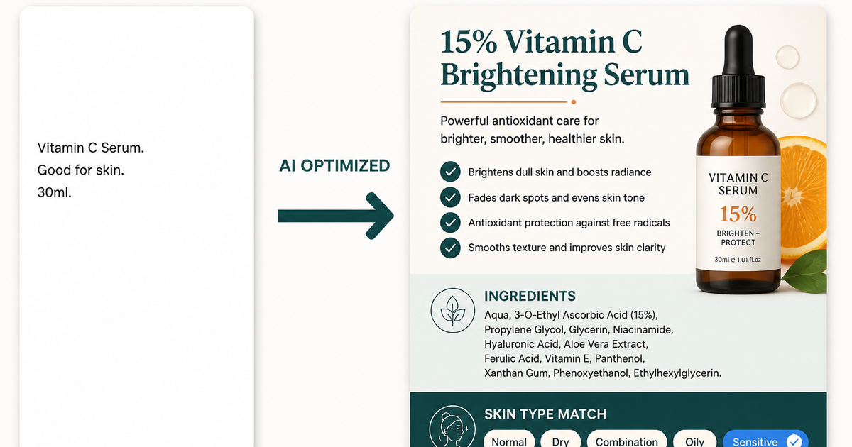 Before and after comparison of beauty product description optimization showing improved structure and conversion elements